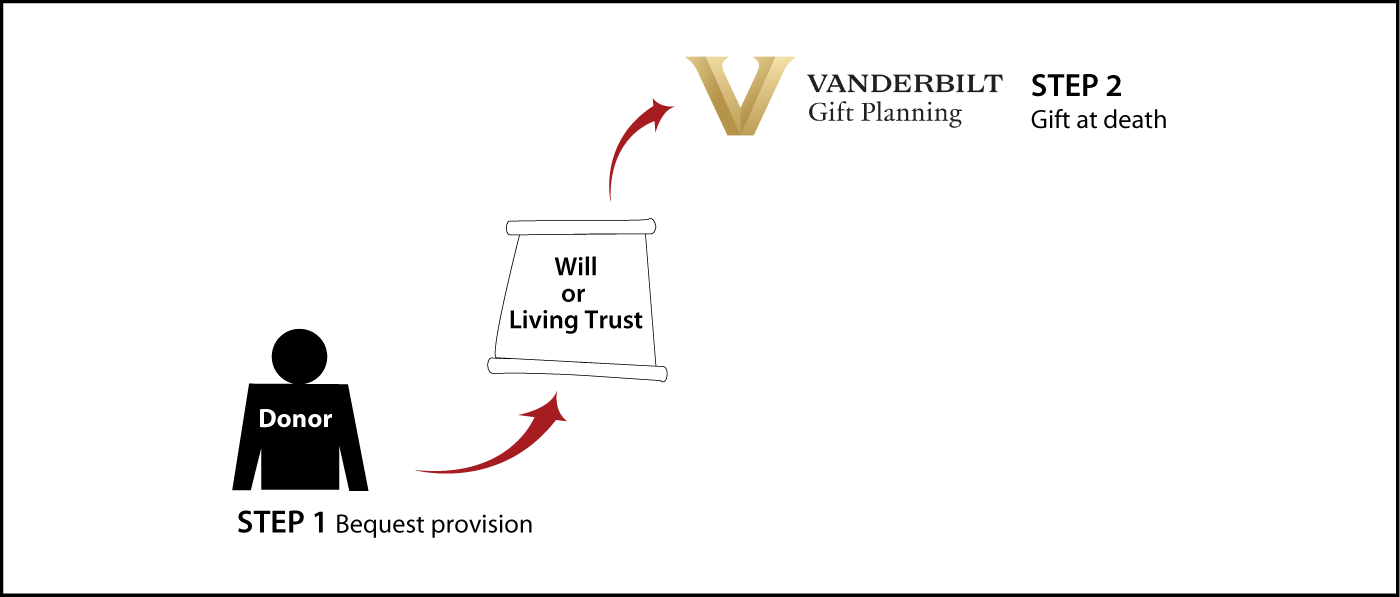 Gifts by Will Diagram. Description of image is listed below.